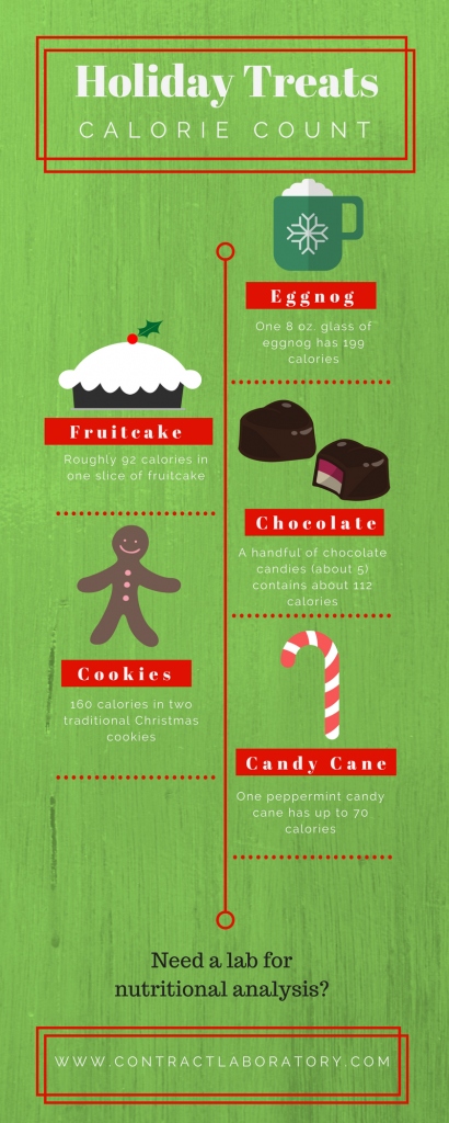 calories in holiday treats
